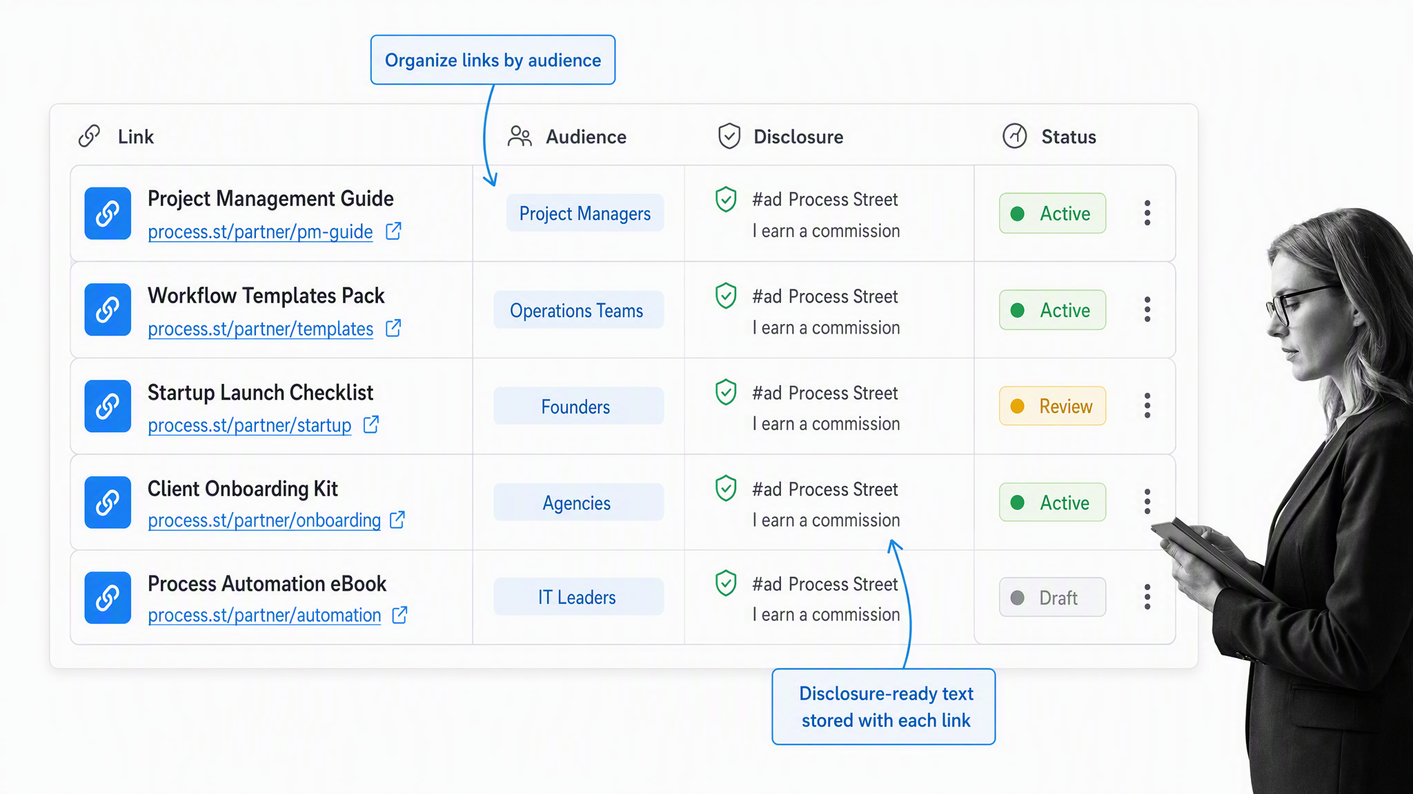 Referral program visual 26: Partner link library