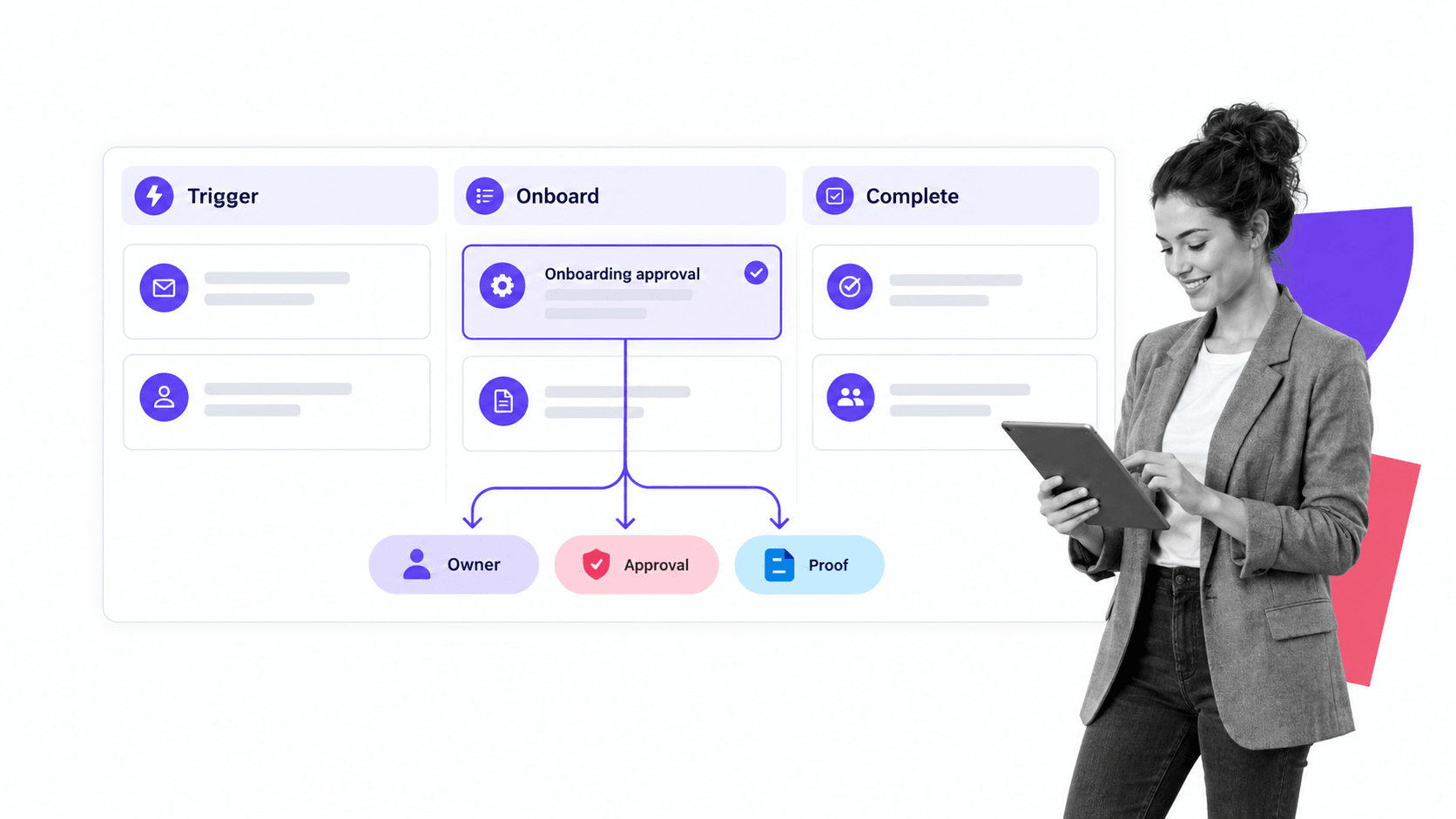SaaS customer lifecycle workflow board with selected onboarding handoff