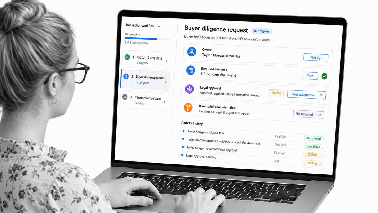 Process Street workflow coordinating a sell-side M&A buyer request, evidence, legal approval, and escalation
