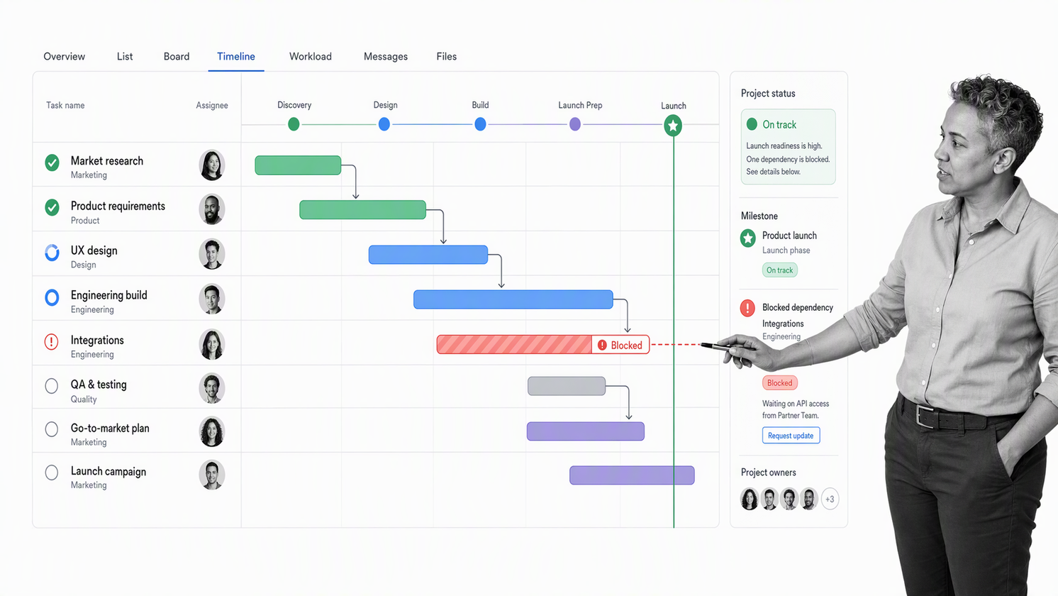 Asana cross-functional project timeline with owners, due dates, a milestone, and a blocked dependency