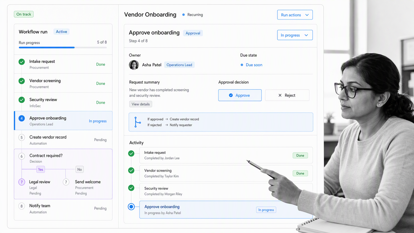 Process Street remote workflow run showing assigned tasks, an approval gate, and execution history