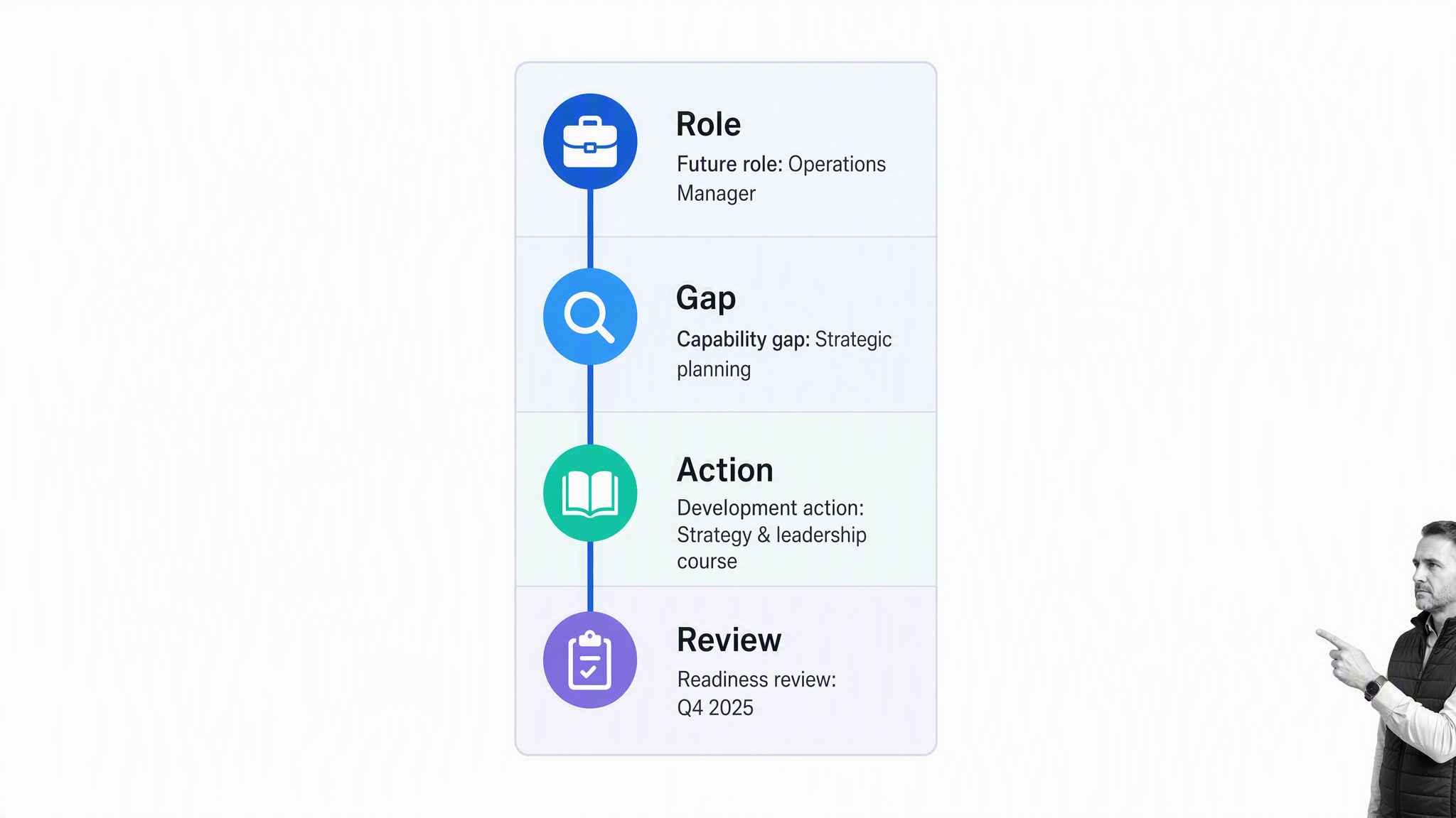 Employee Development Plan: Top CEOs Use One, and So Should You (Free Template) | Process Street | Compliance Operations Platform