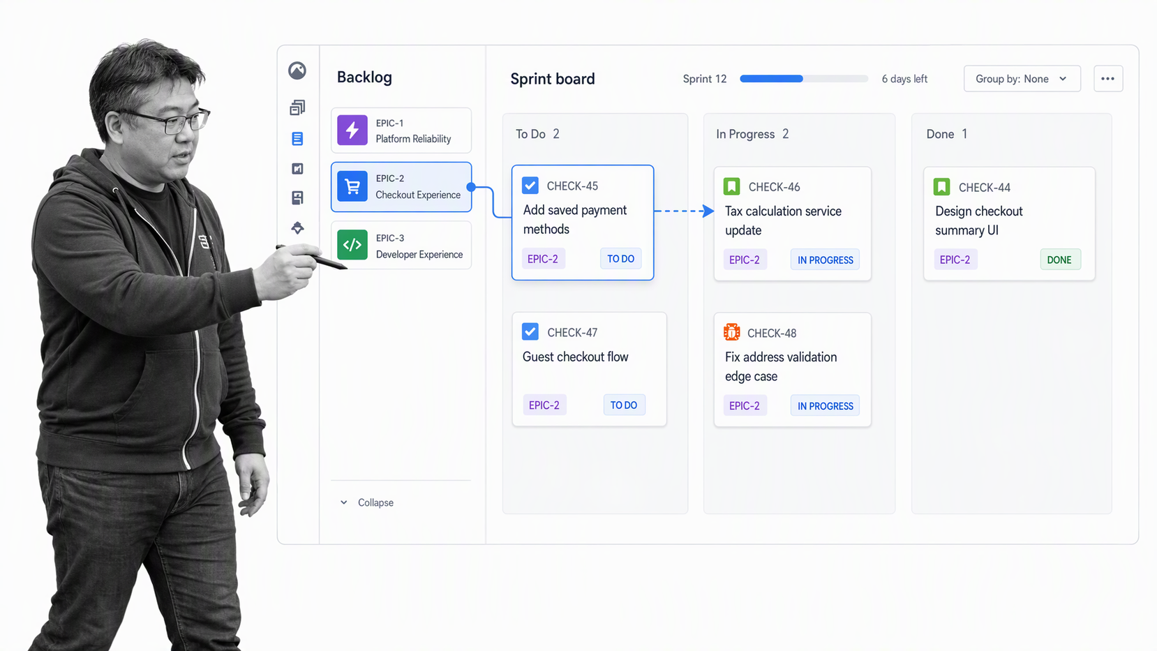 Jira sprint board with backlog, work item types, epic grouping, and dependency link