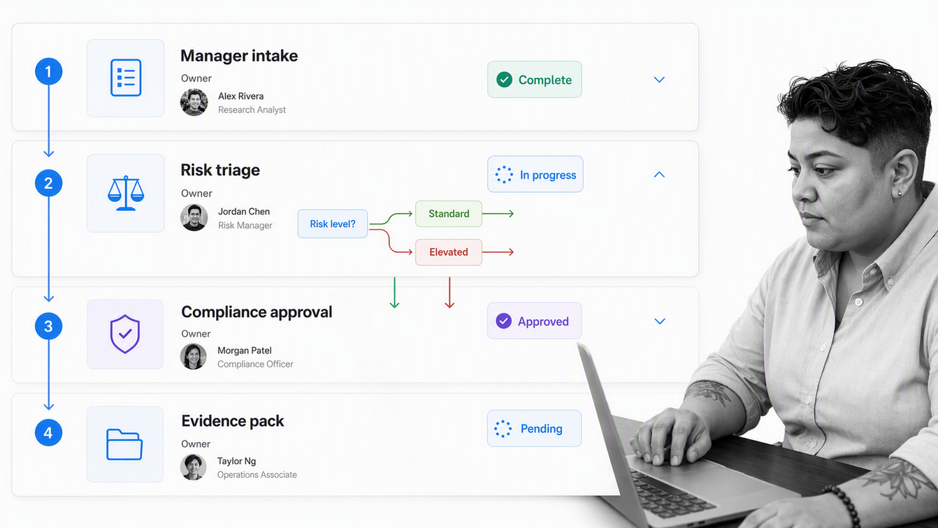 Process Street hedge fund due diligence workflow with intake, conditional review, approval, and evidence tasks