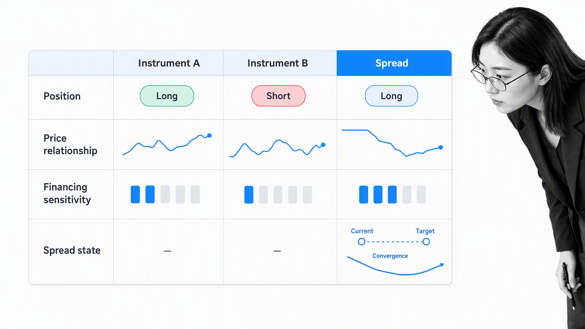 Relative value hedge fund comparison showing a spread between two related instruments