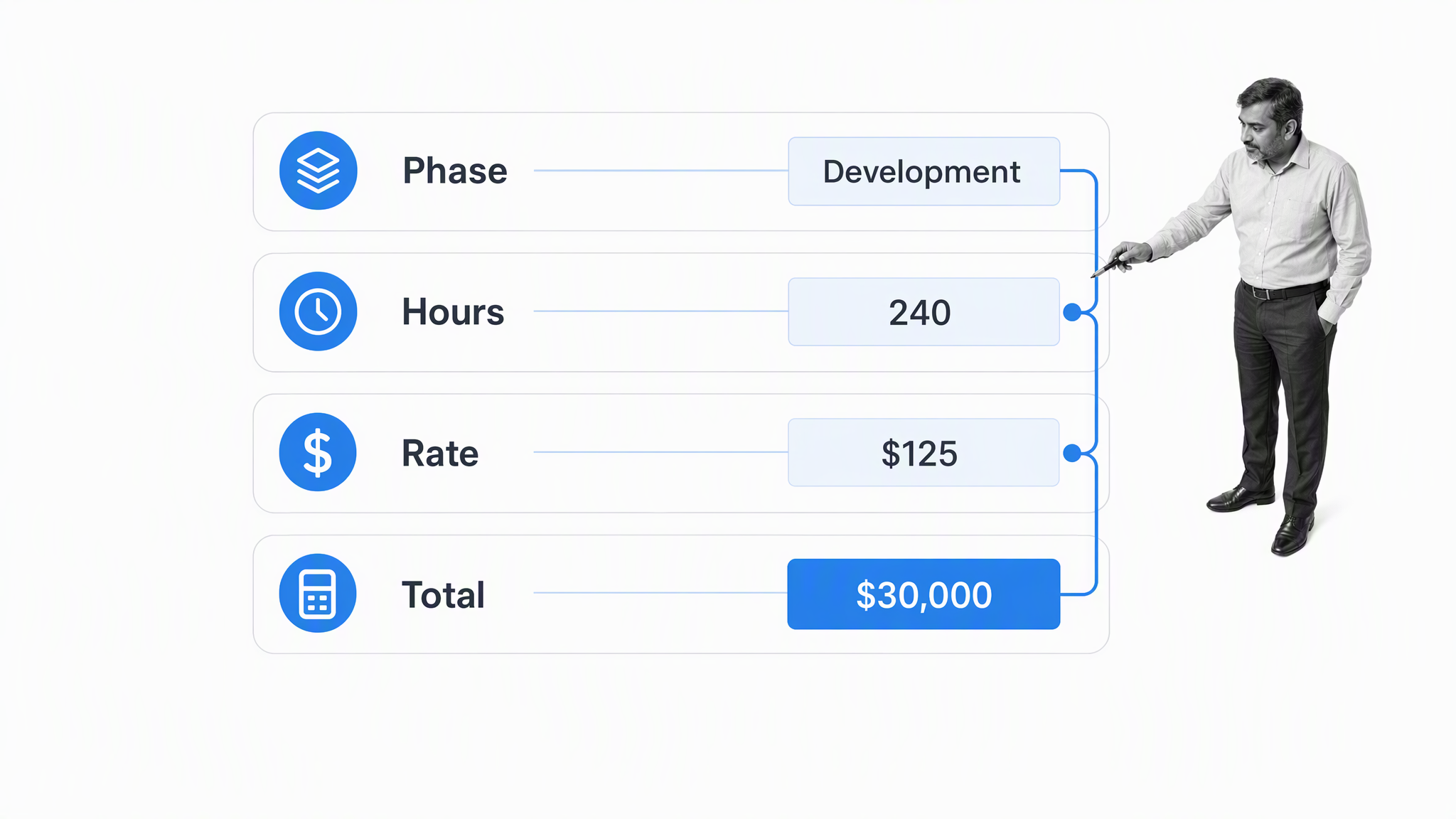Engineering estimate calculation using phase, hours, rate, and total