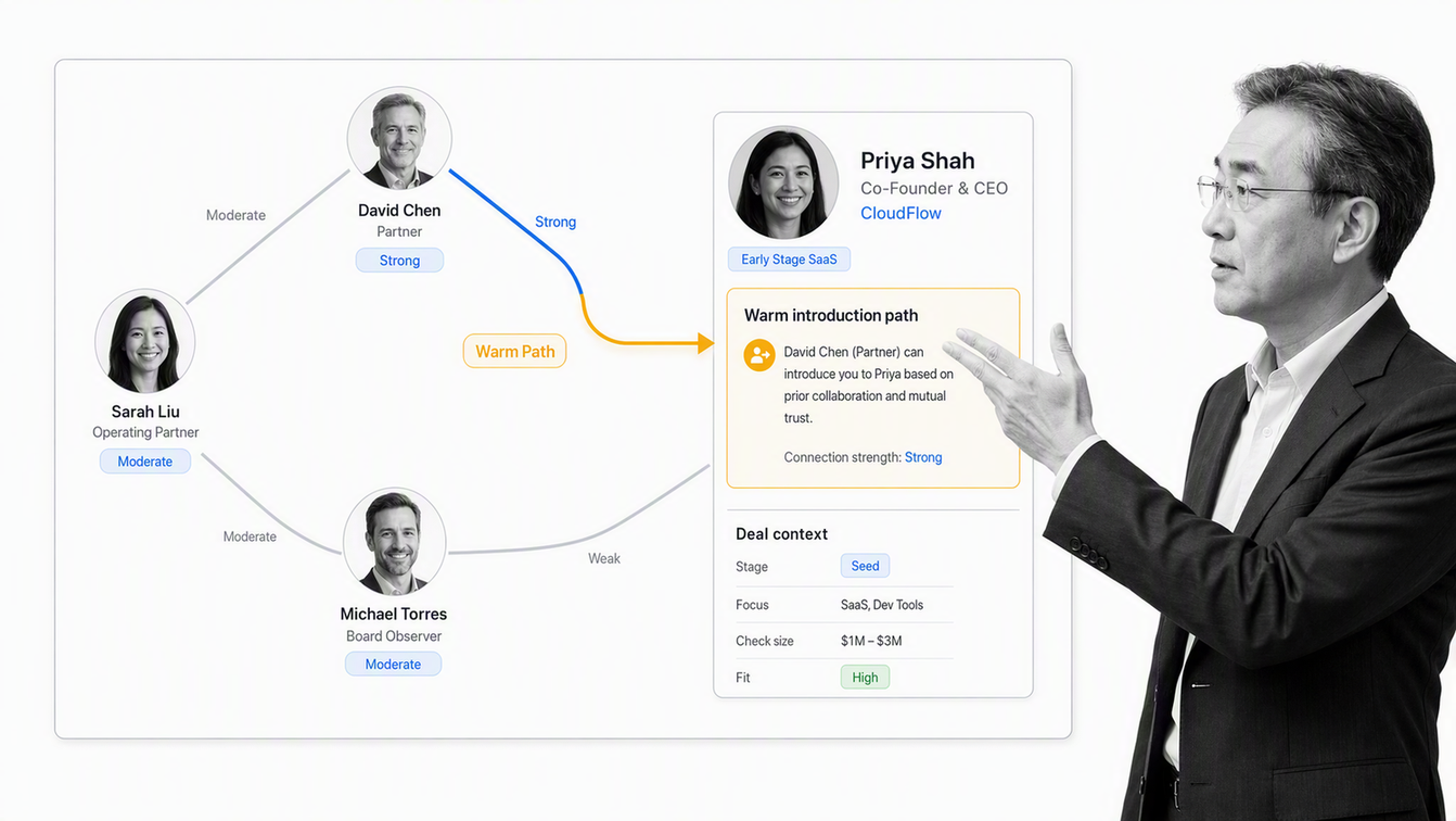 Affinity relationship intelligence view showing a warm introduction path to a founder and connected venture deal context