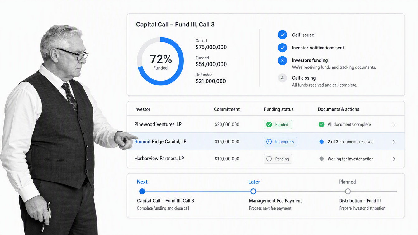 Carta fund administration dashboard showing capital call progress, LP completion status, and an upcoming distribution event