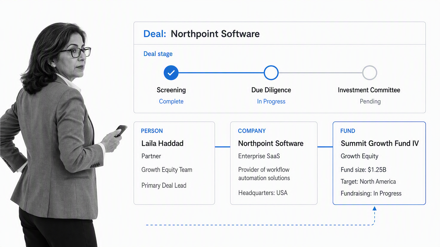 Intapp DealCloud private capital workspace linking a venture deal to relationships, funds, activity, and stage checkpoints