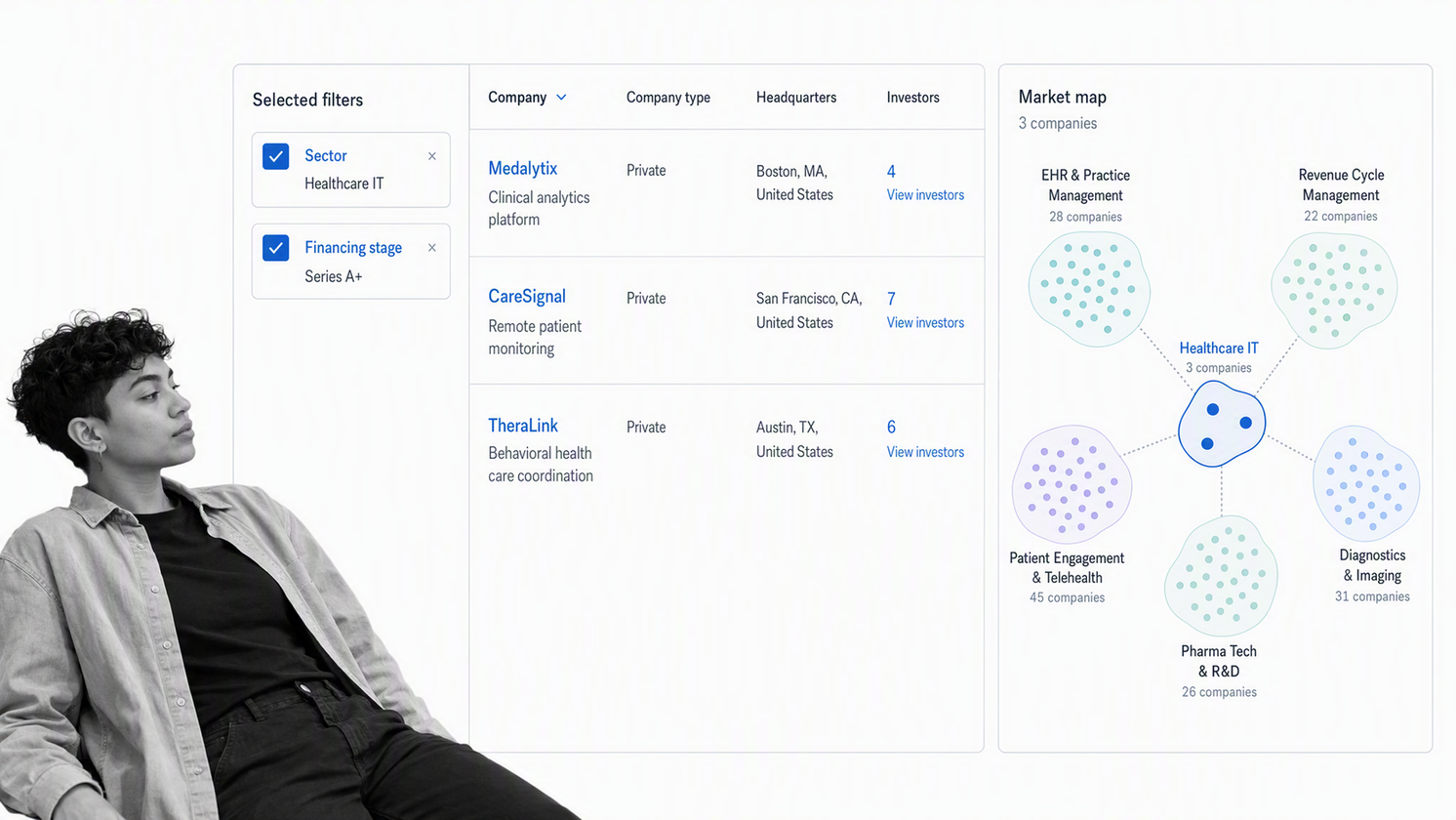 PitchBook private market screener with venture sector filters, company results, and a compact market map