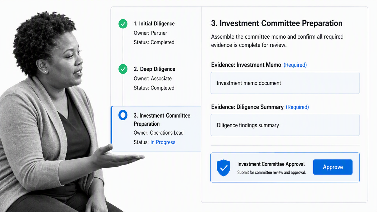 Process Street venture capital due diligence workflow with assigned tasks, required evidence, and an investment committee approval step