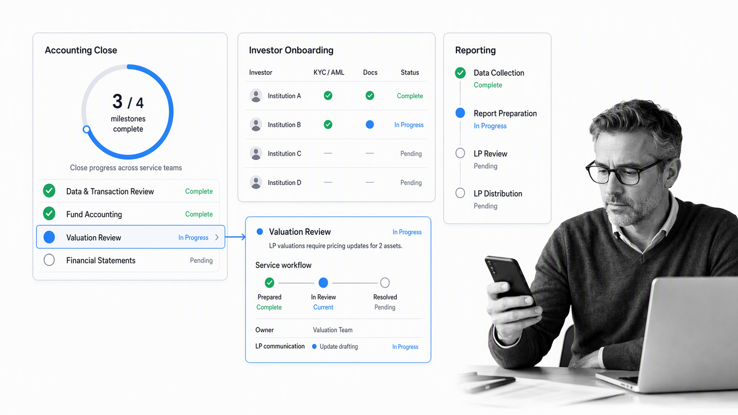 Juniper Square-style venture fund administration workspace with accounting close, investor onboarding, and reporting status