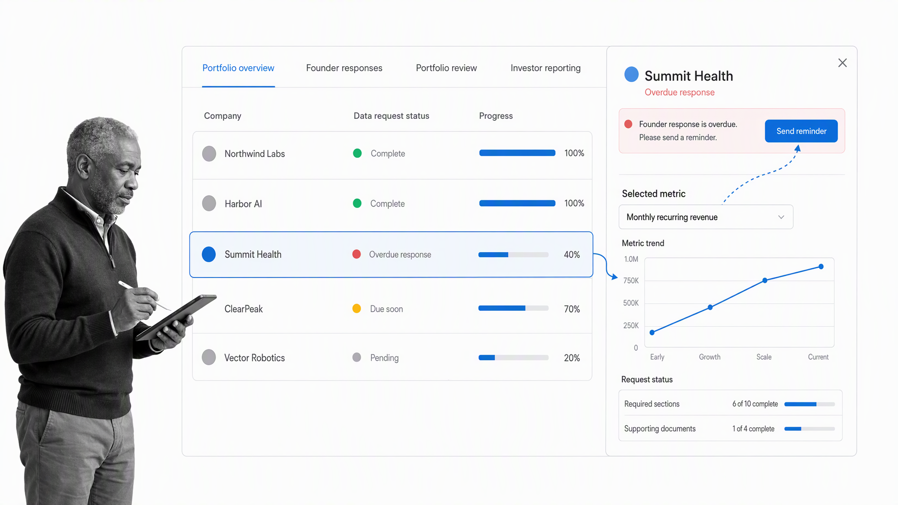 Visible-style VC portfolio dashboard with company reporting status, founder data requests, and a selected KPI trend