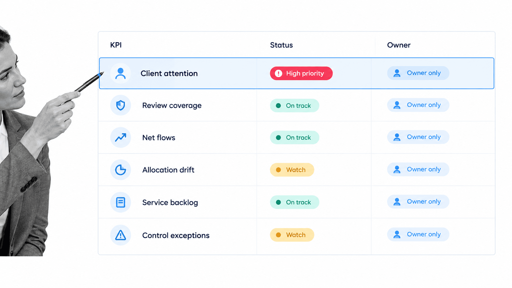 Wealth management dashboard data architecture with client experience, systems of record, and workflow execution