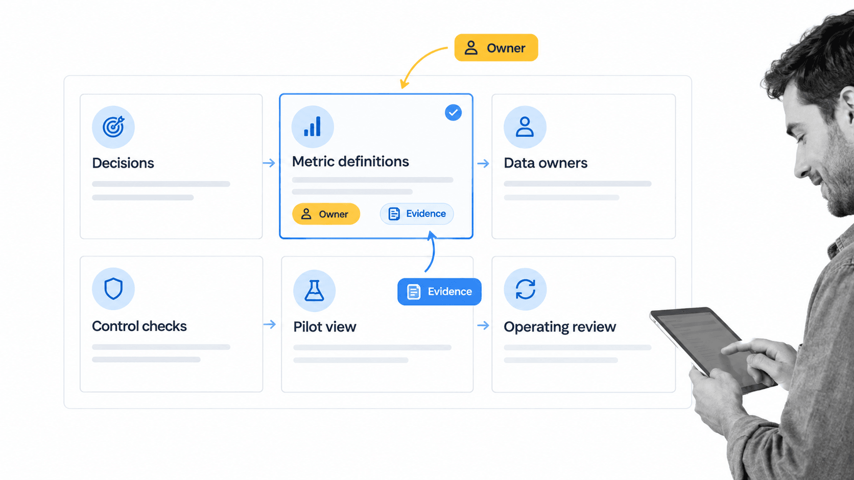 Wealth management system implementation workflow with selected control-design step