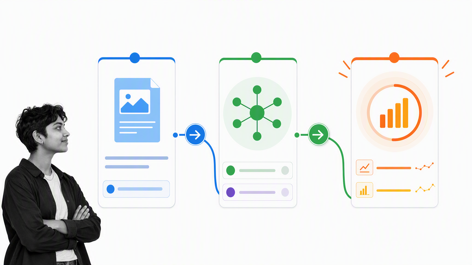 Website content moving through sharing, publishing, and measurement
