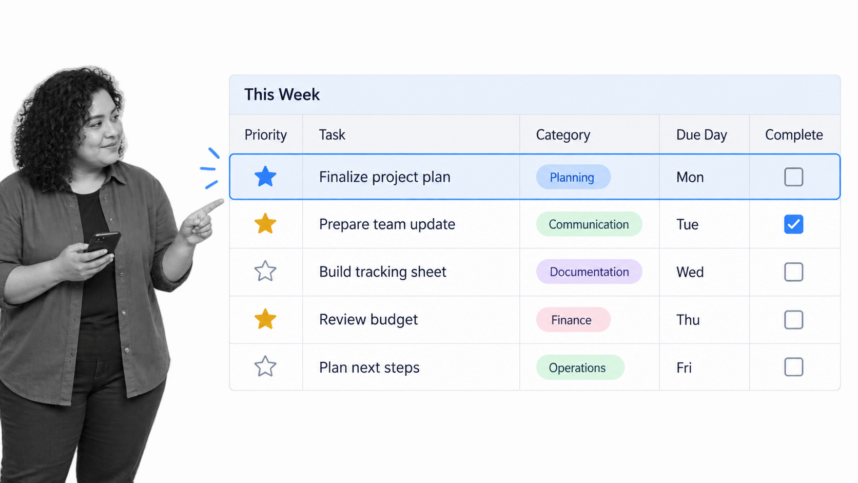 Weekly task spreadsheet with priority category due day and completion columns