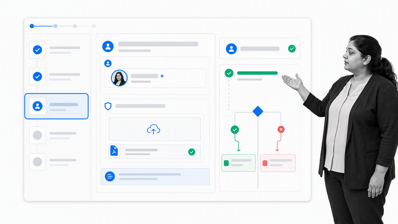 Process Street workflow run with assigned tasks, conditional routing, approval, and evidence