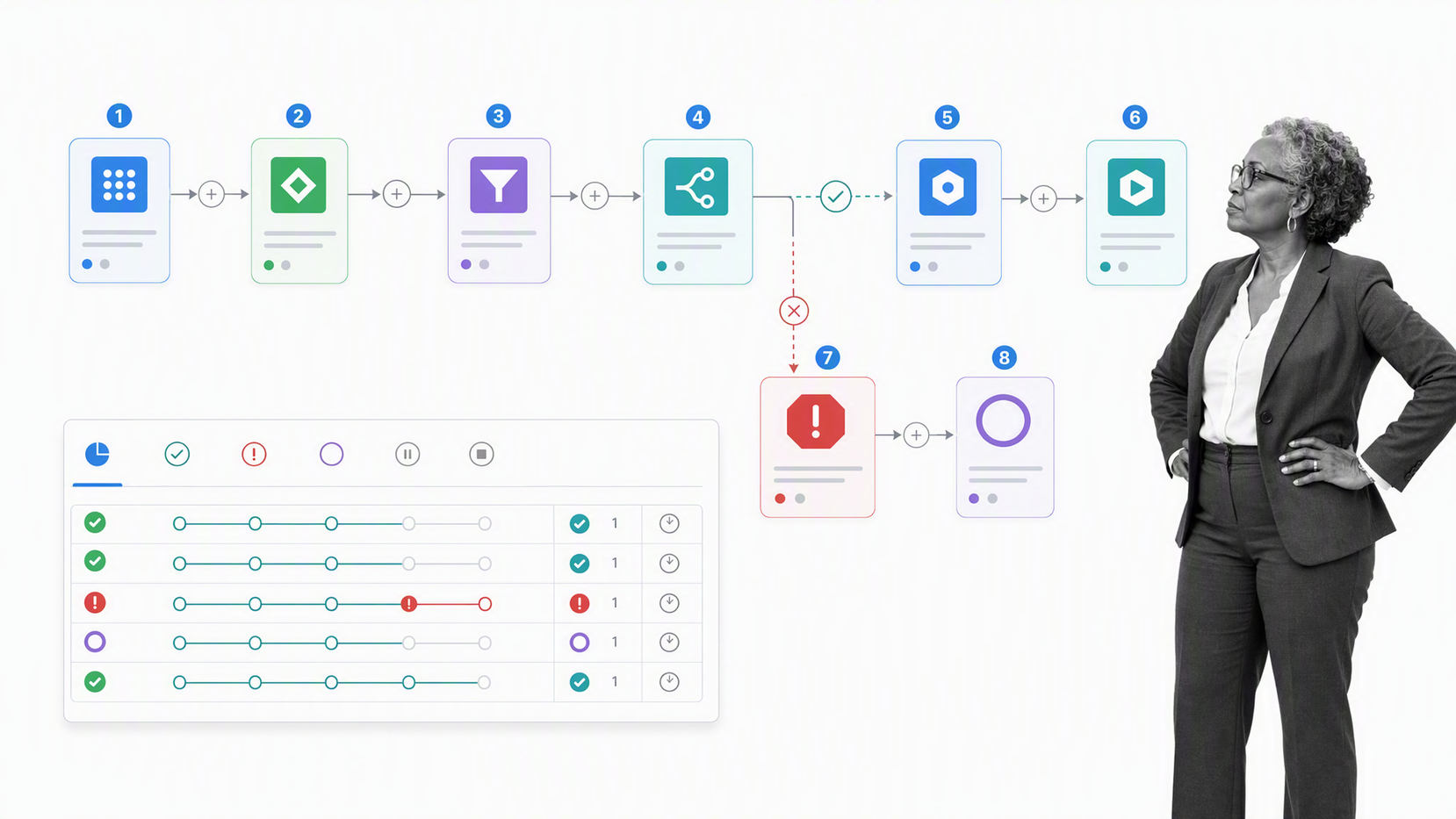 Workato enterprise recipe with application actions, API step, branch, and error handling