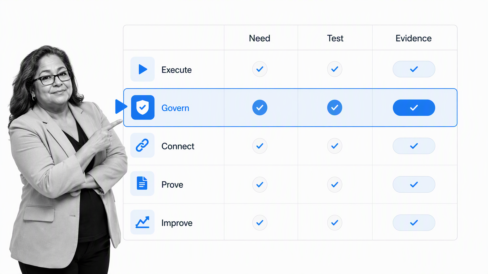 Workflow software evaluation matrix with governance row selected