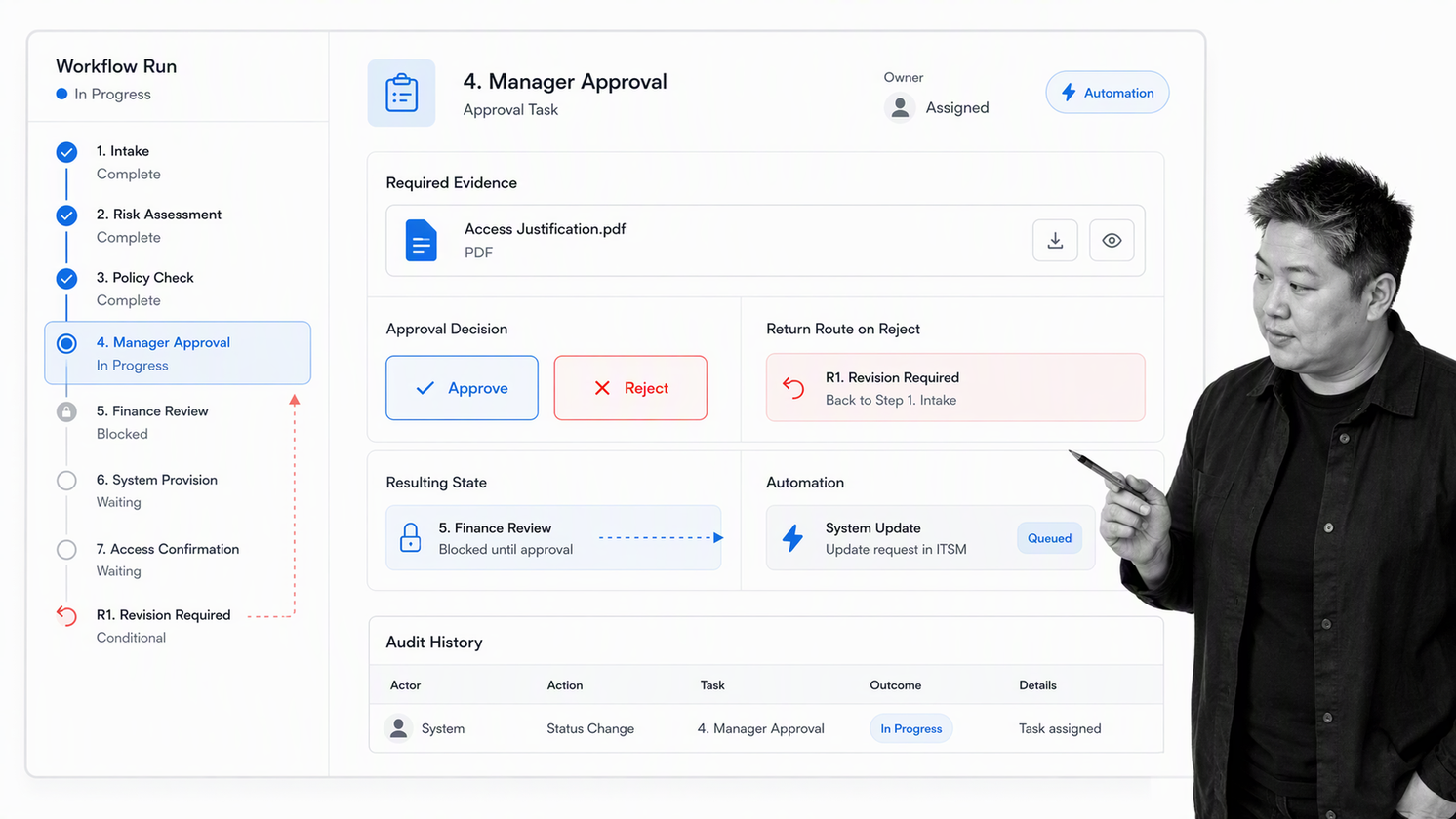 Process Street business approval workflow with evidence and audit history
