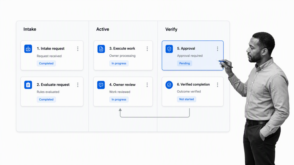 Workflow Program
