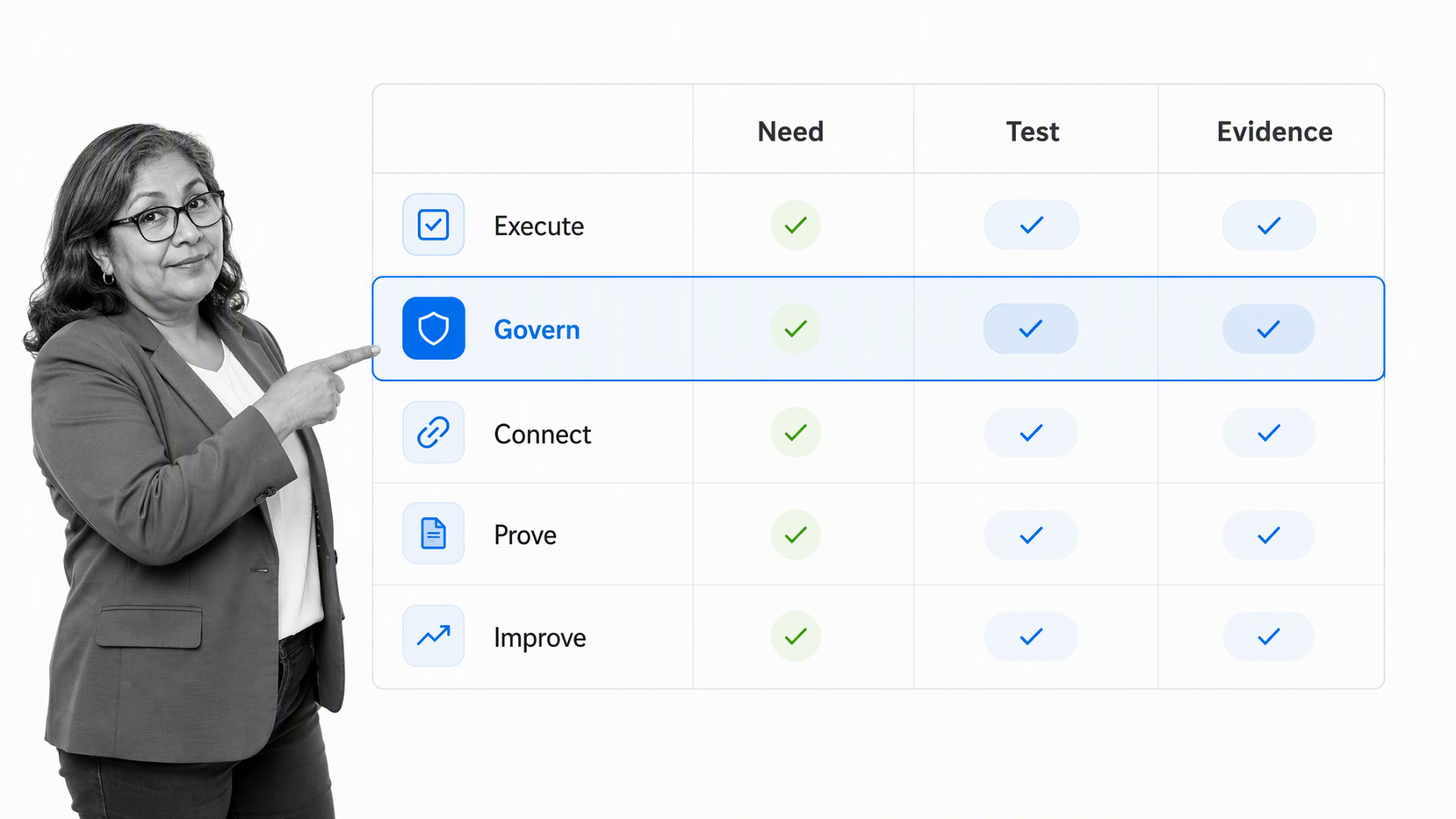 Workflow program software evaluation matrix with governance row selected