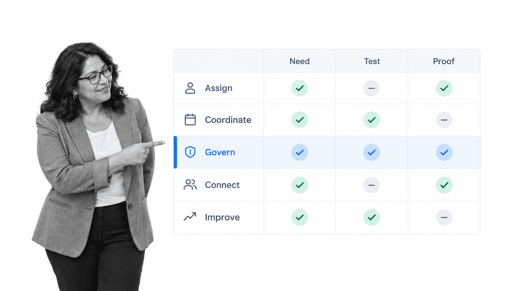 Workflow task software evaluation matrix with governance row selected