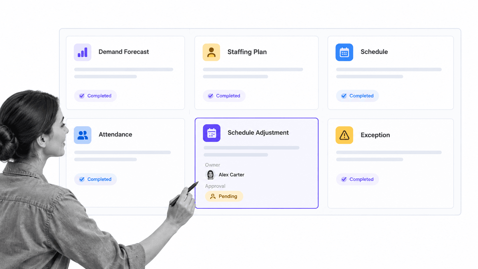 Workforce management planning workflow from forecast to schedule adjustment