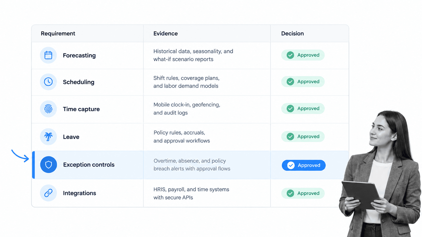 Workforce management tool evaluation matrix with exception controls selected