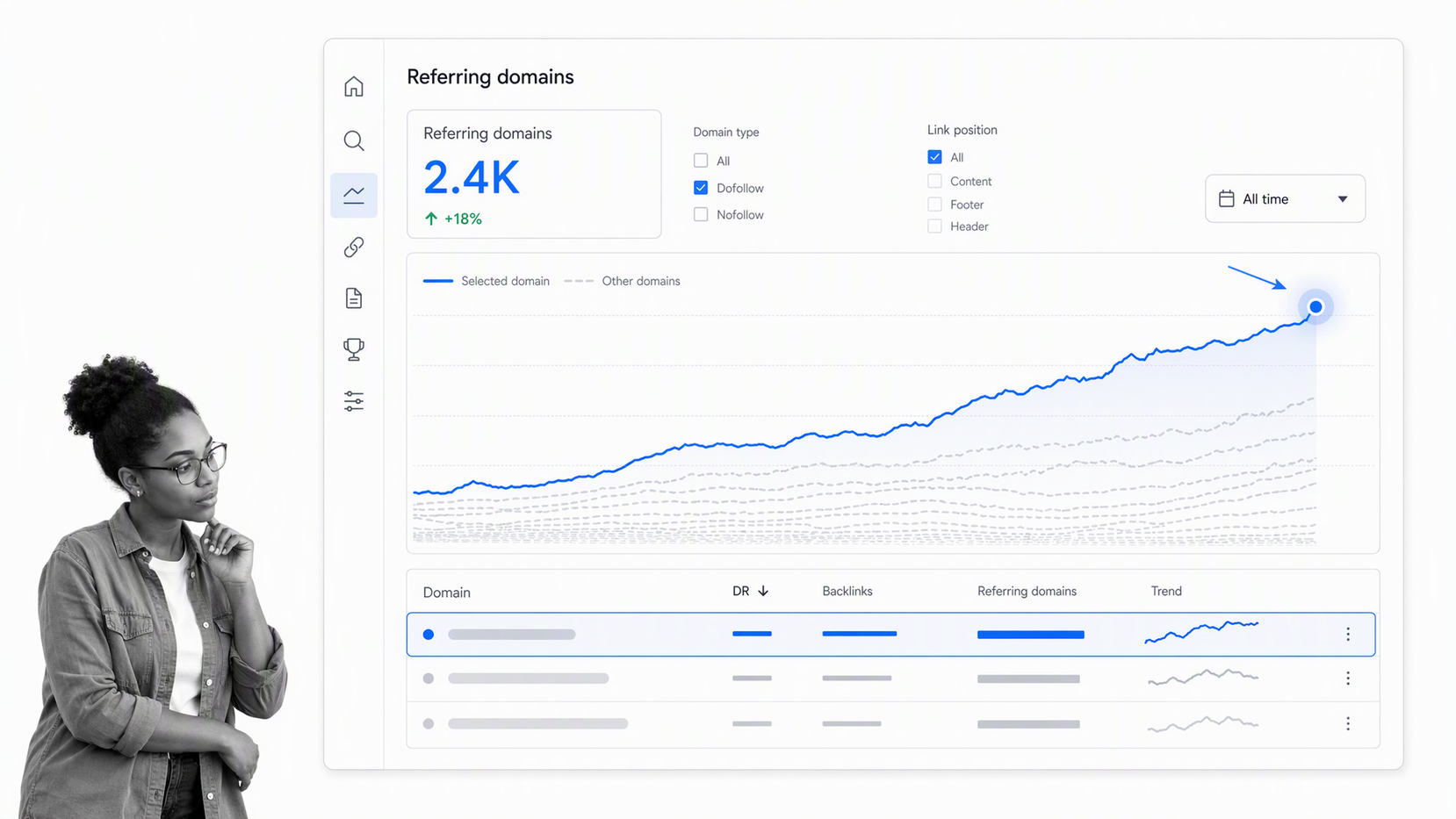 Referring-domain growth curve under review