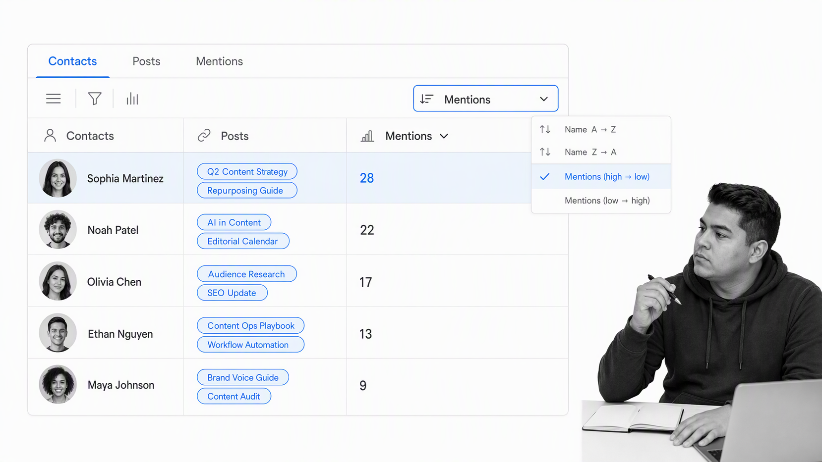 Contacts linked to posts and sorted by mentions