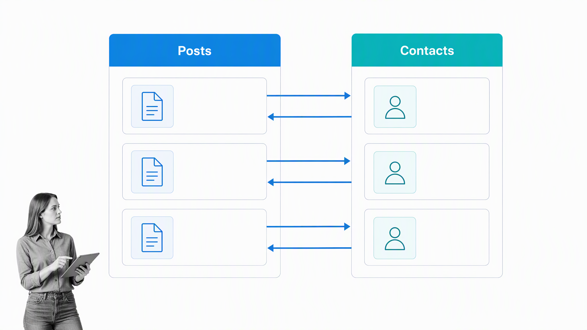 Bidirectional posts-to-contacts record links