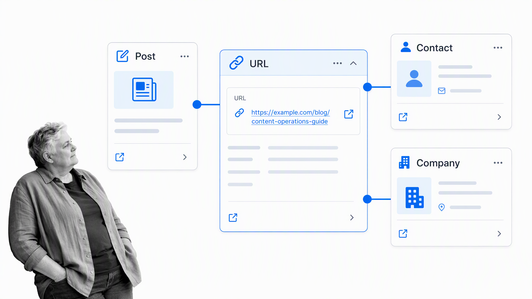 One url linked to post contact and company records
