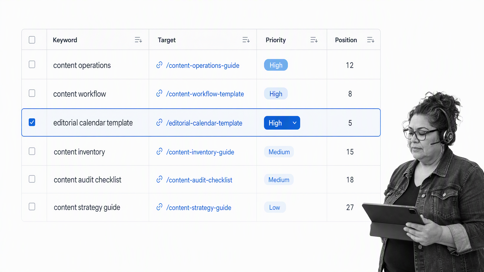 Keywords linked to target urls and priority