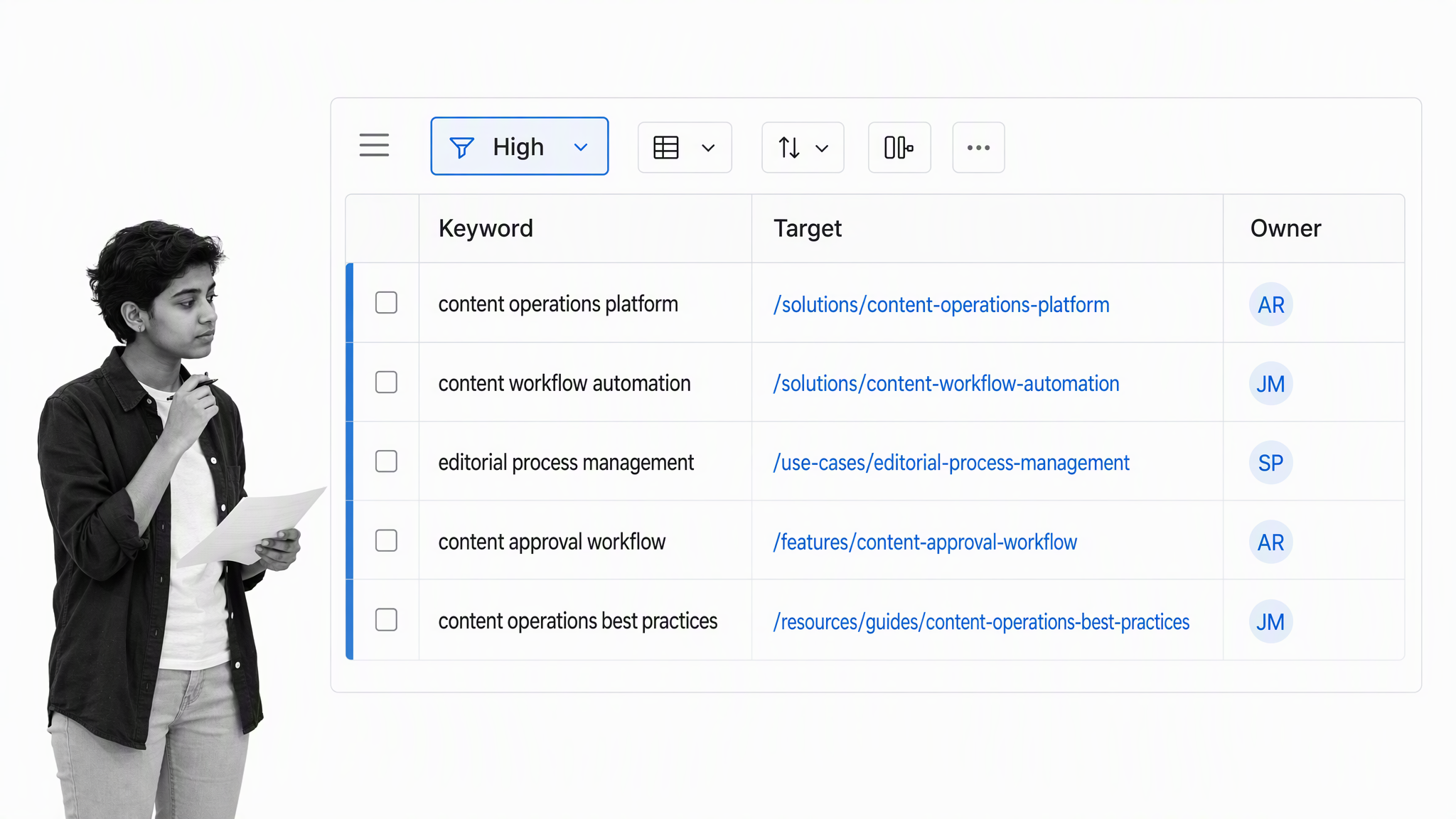 High-priority keywords in an owner queue