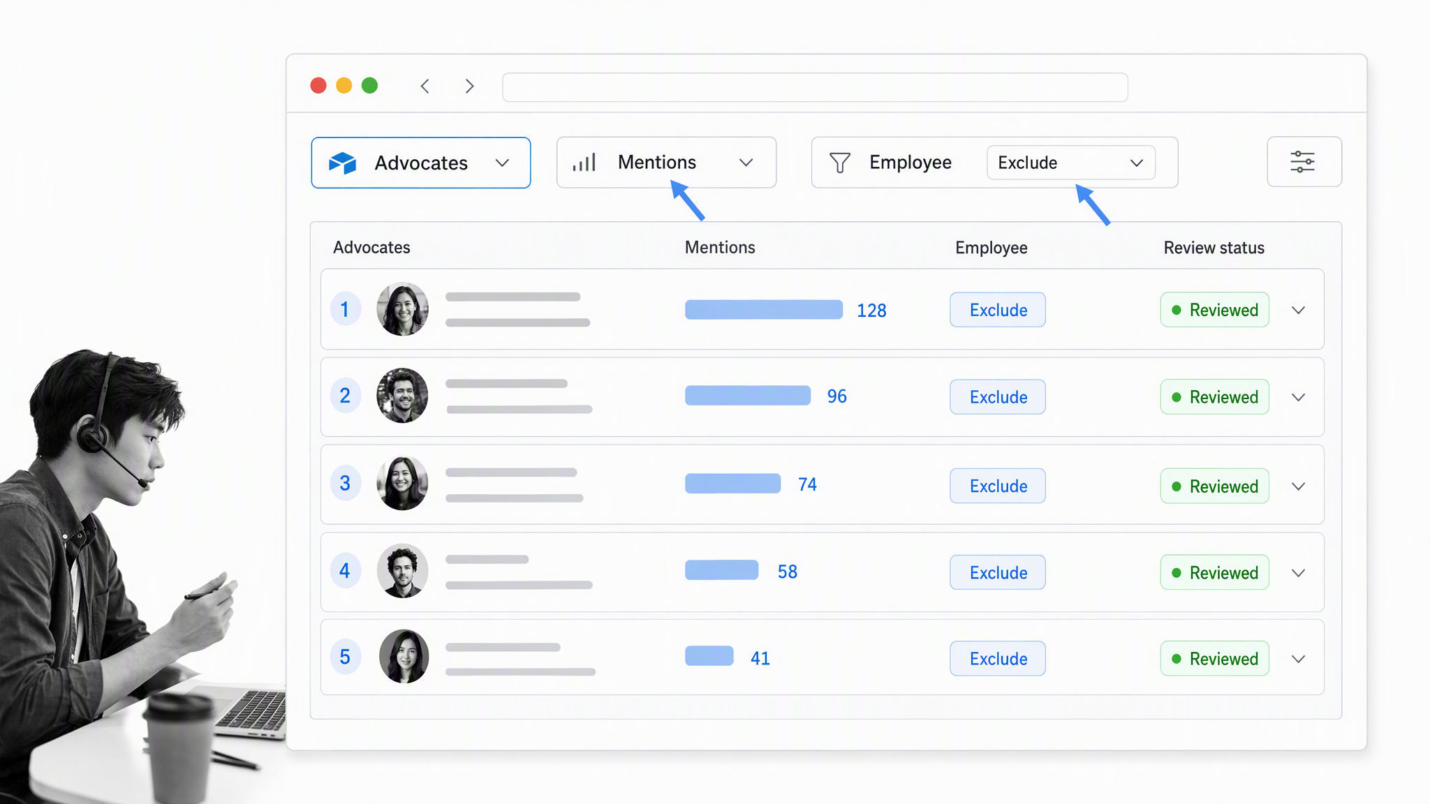 Top external advocates filtered by engagement