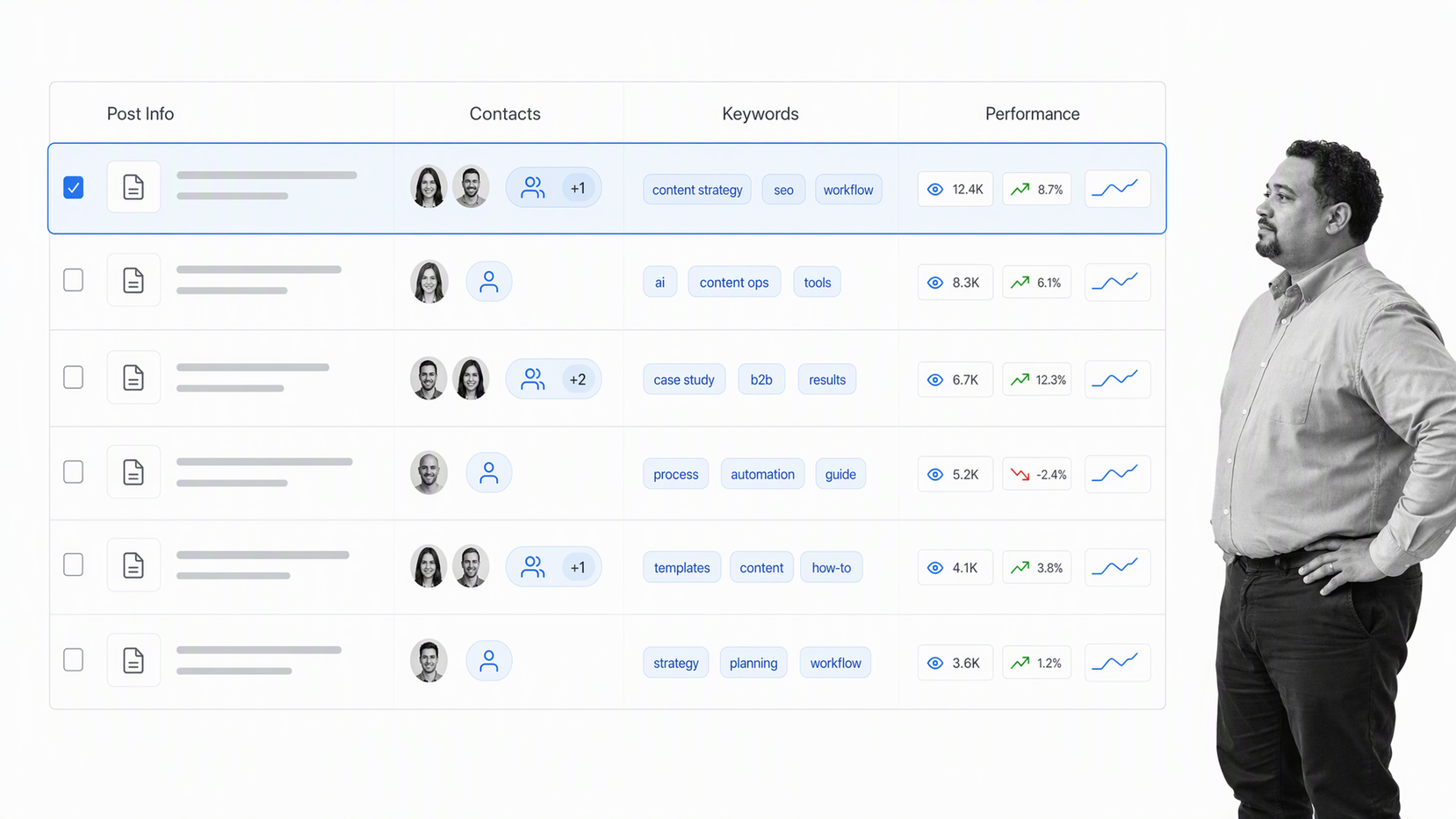 Post info records linked to contacts and keywords