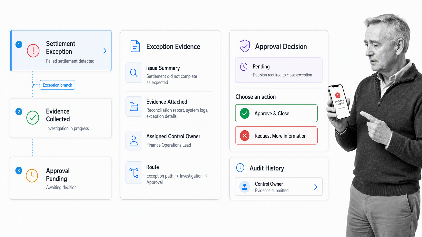 Process Street workflow for investigating and approving a blockchain settlement exception