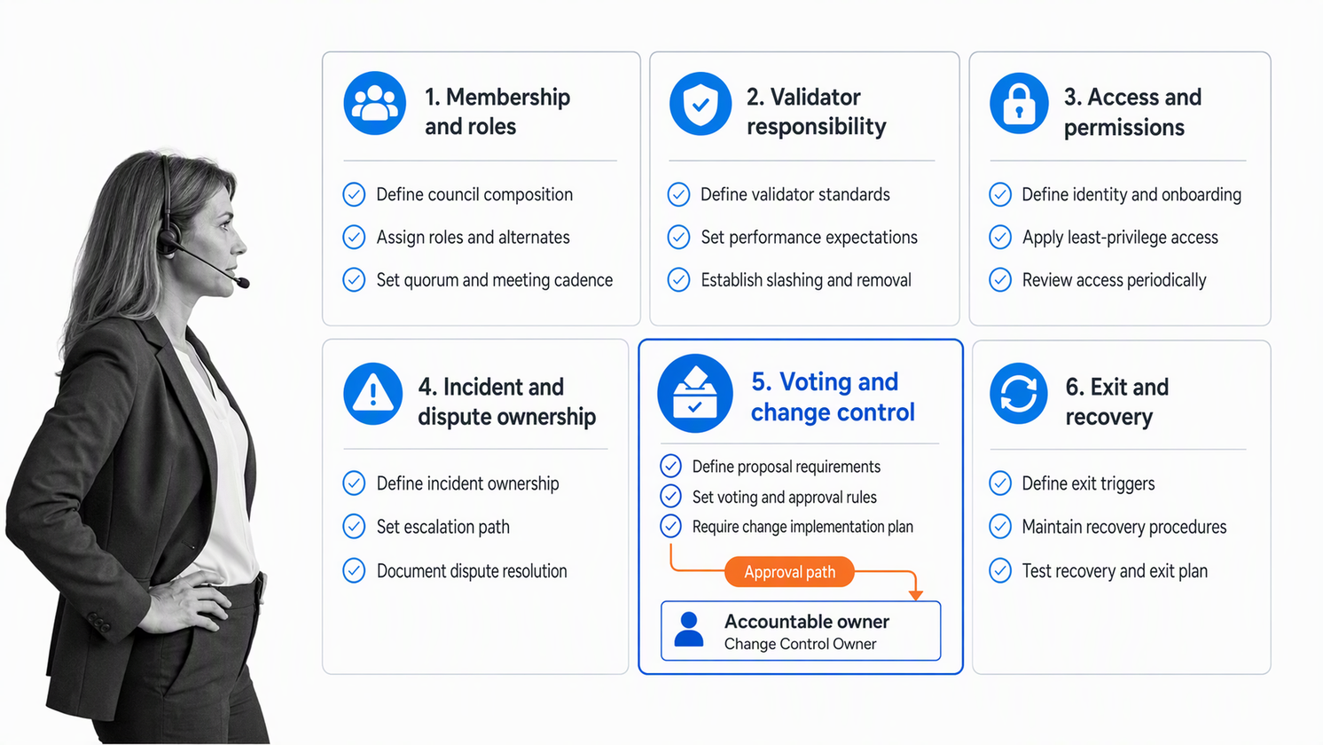 Blockchain pilot governance charter for membership, changes, incidents, disputes, and exit