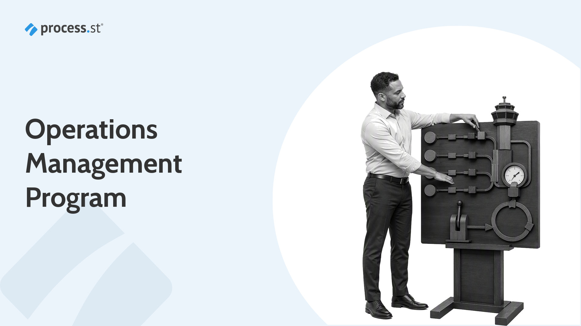 Operations management program routing work through controlled execution and proof