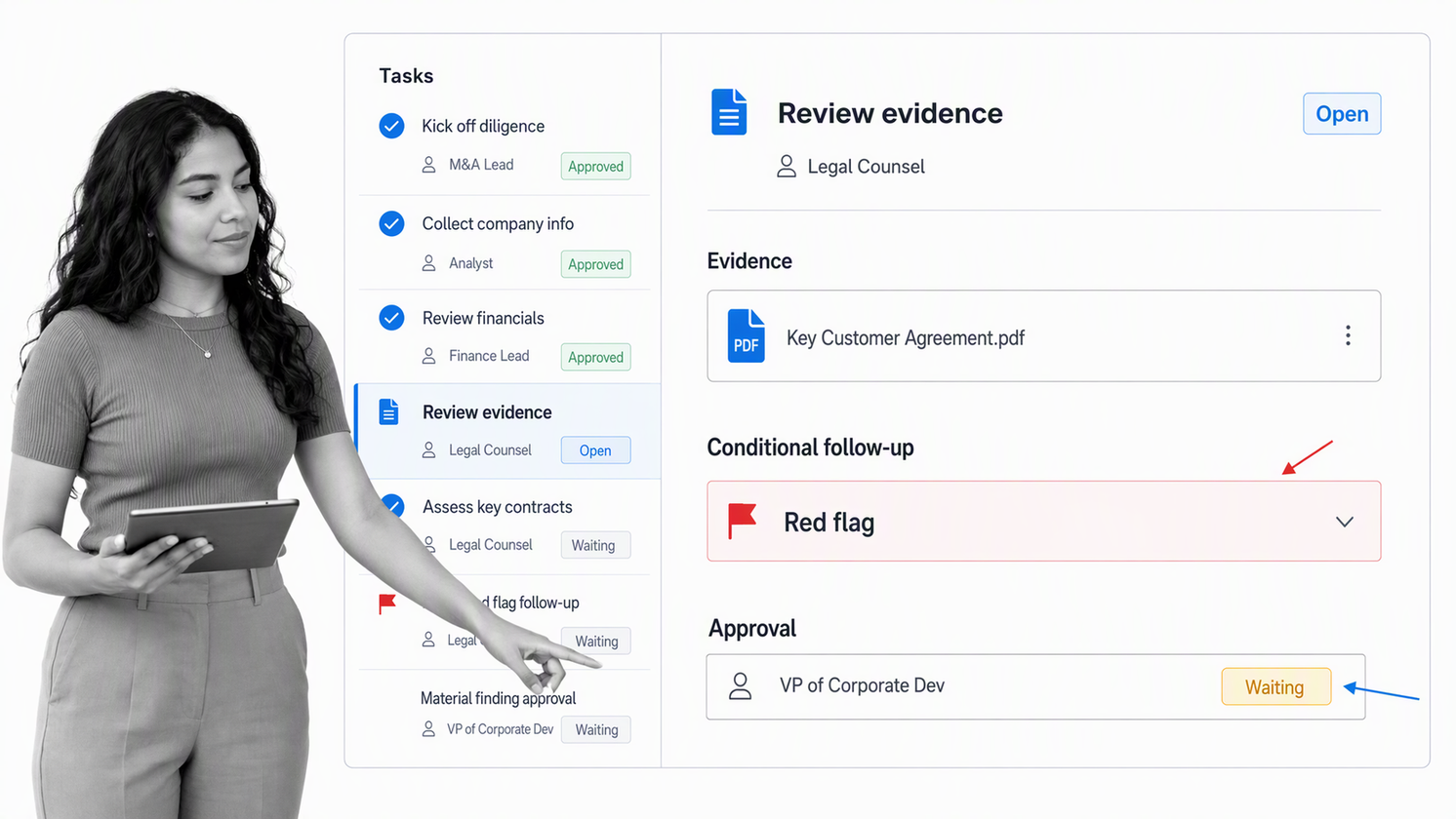 Process Street M&A due diligence workflow with evidence review and approval