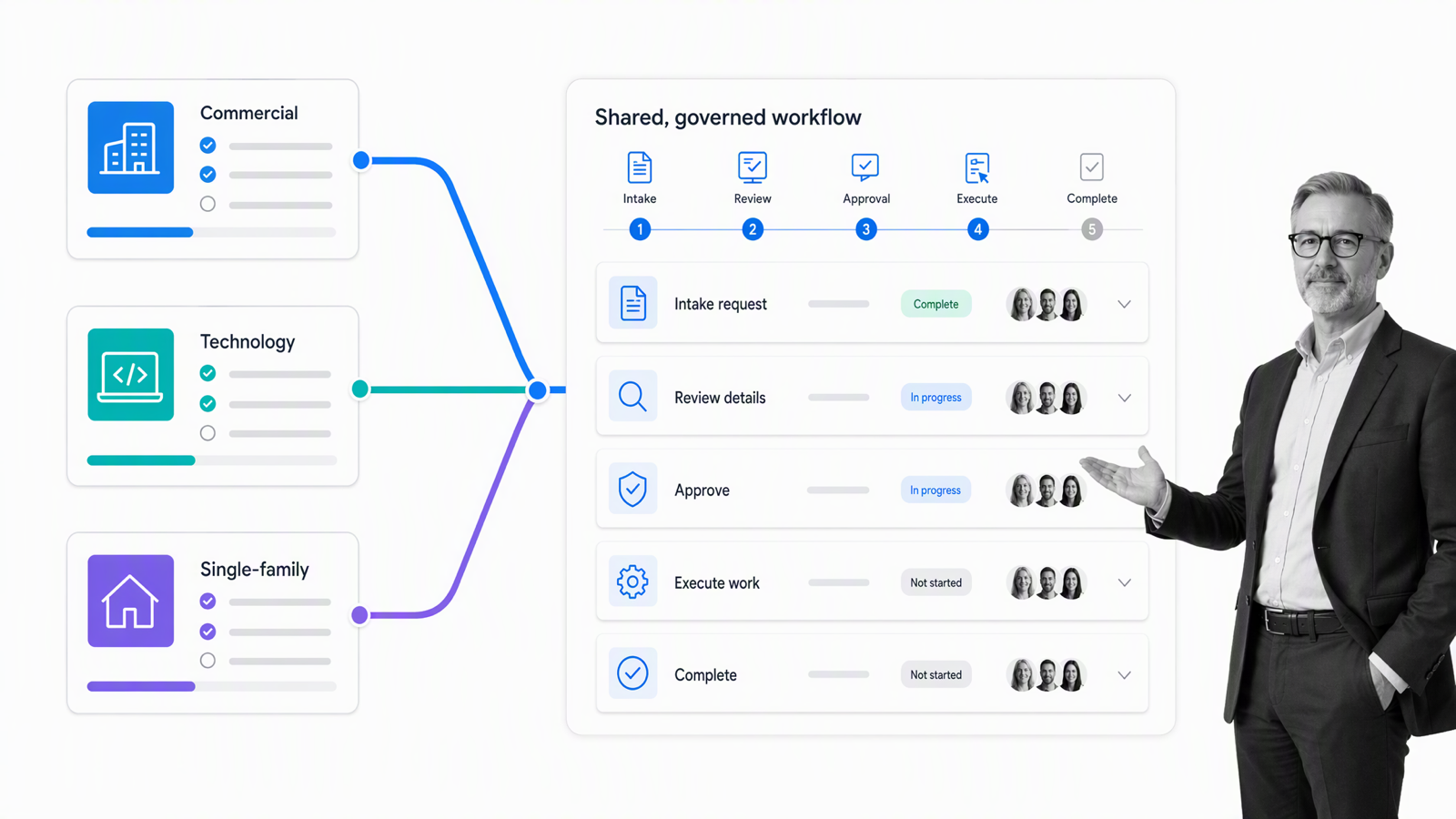 Commercial, technology, and single-family operations converging into one shared workflow