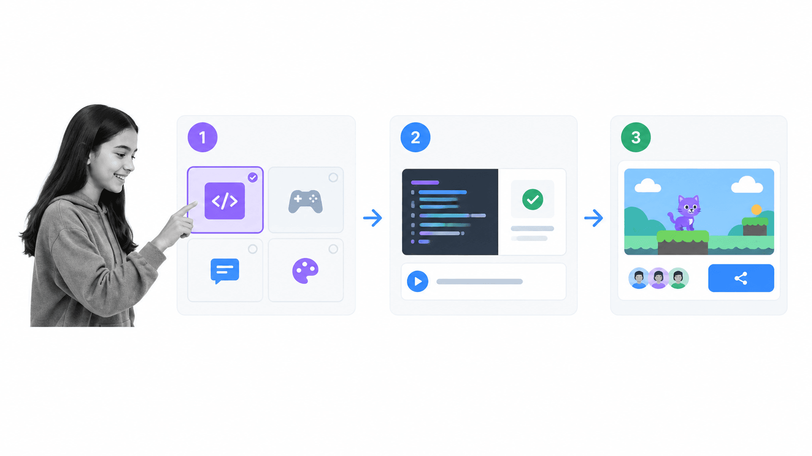 Young coding learner moving through a build, test, and share project workflow