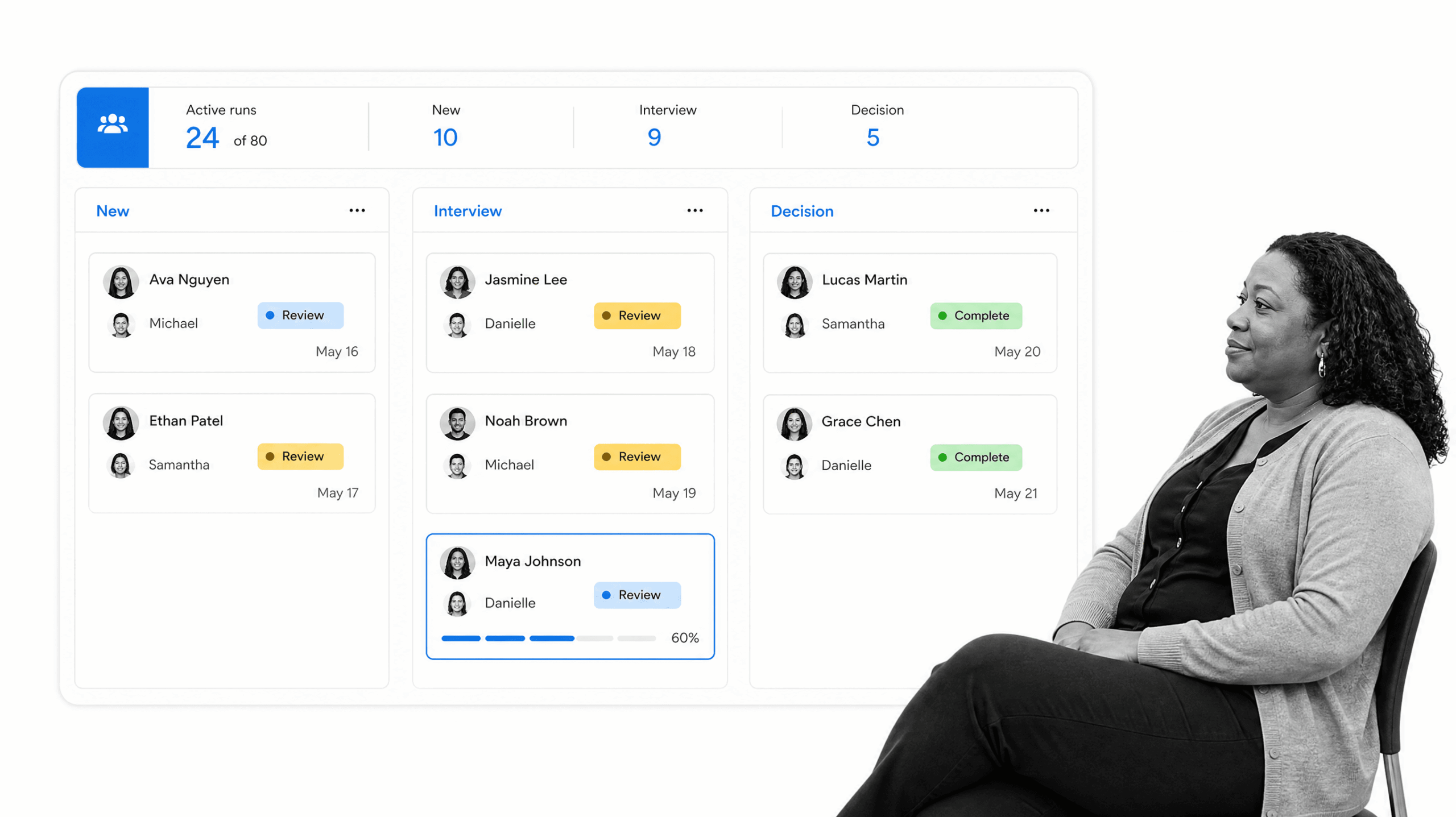 Recruiting workflow dashboard showing candidates moving from new to interview to decision