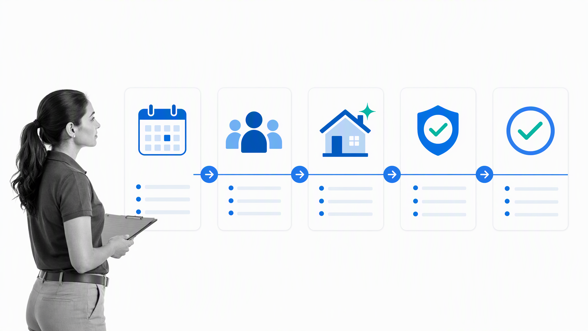 Five-stage home cleaning service workflow from booking through completion