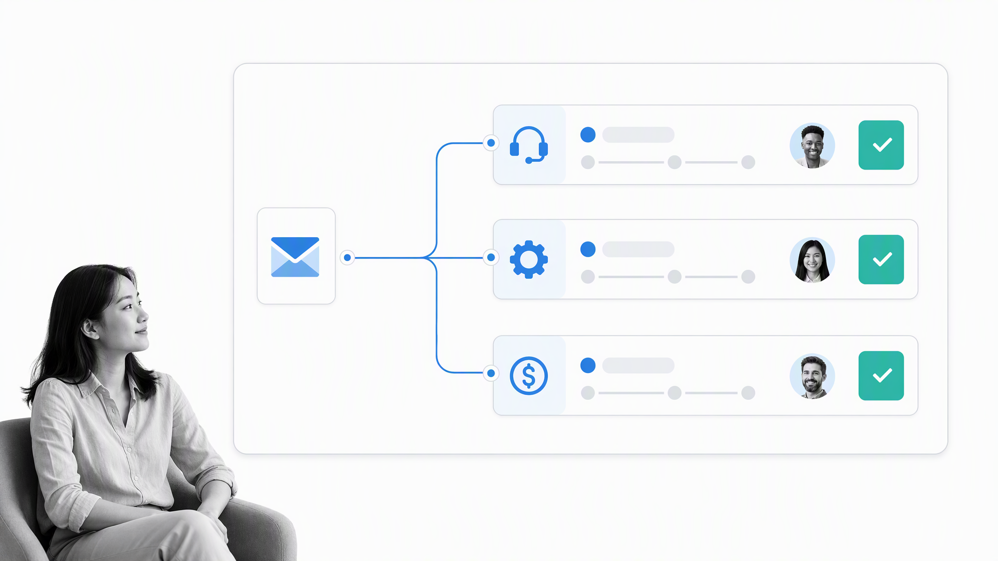 Support request routing workflow with assigned tasks and completion checks