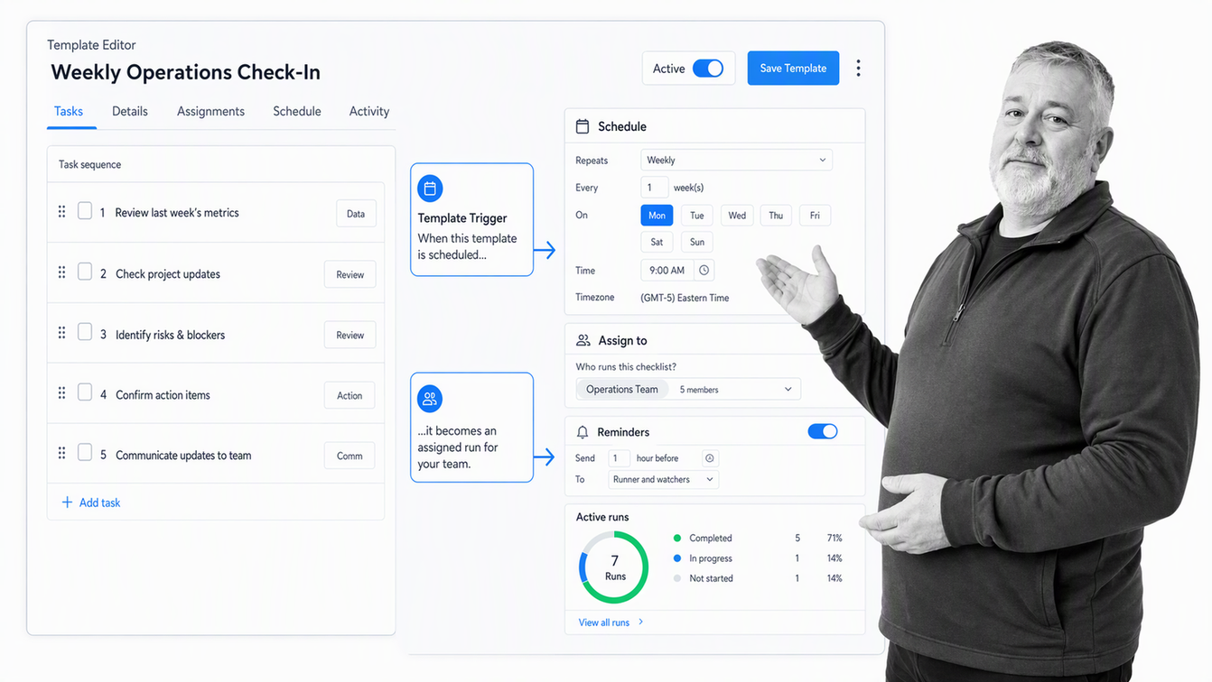 Checklist.com reusable template with schedule assignment and progress tracking