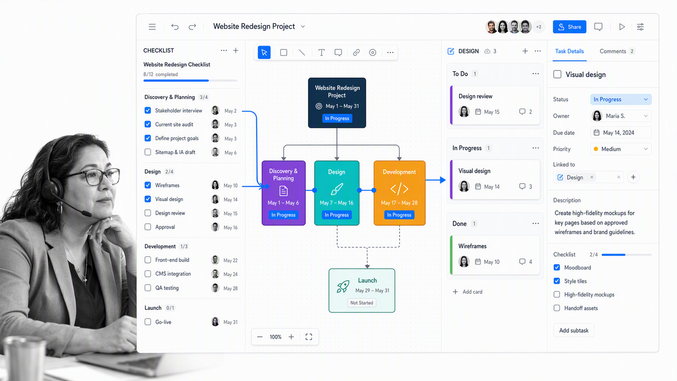 Creately visual project checklist connected to a diagram and Kanban lane