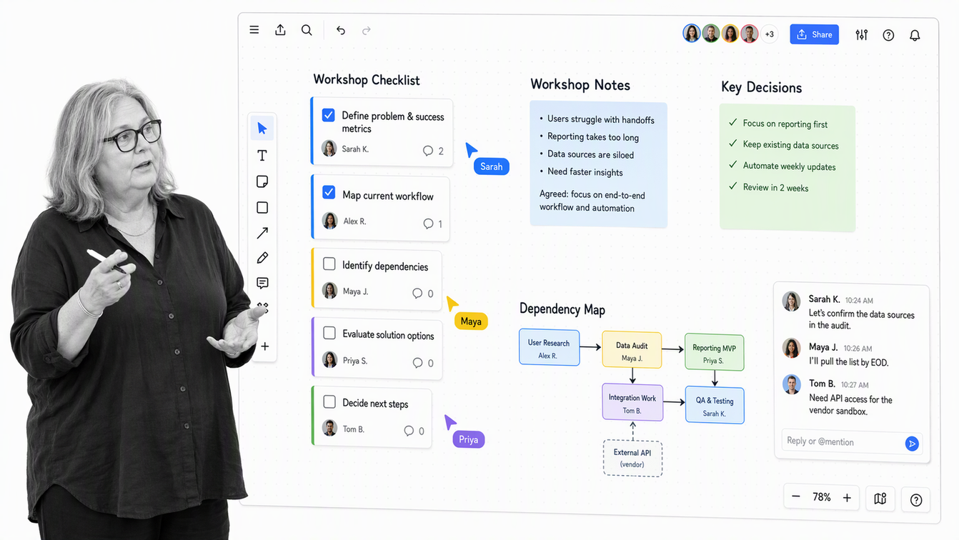 Miro collaborative checklist canvas with owners and planning notes